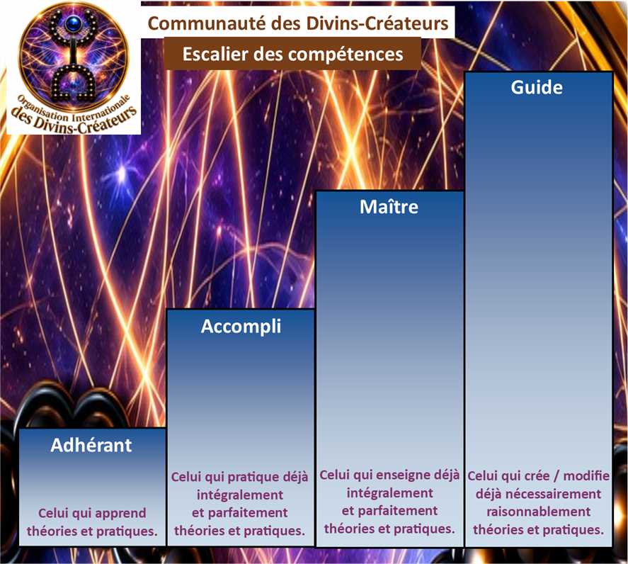 L'Escalier des compétences