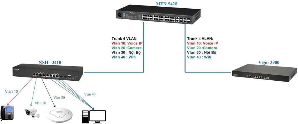 giải pháp mạng, wifi cho doanh nghiệp tại Bạc Liêu