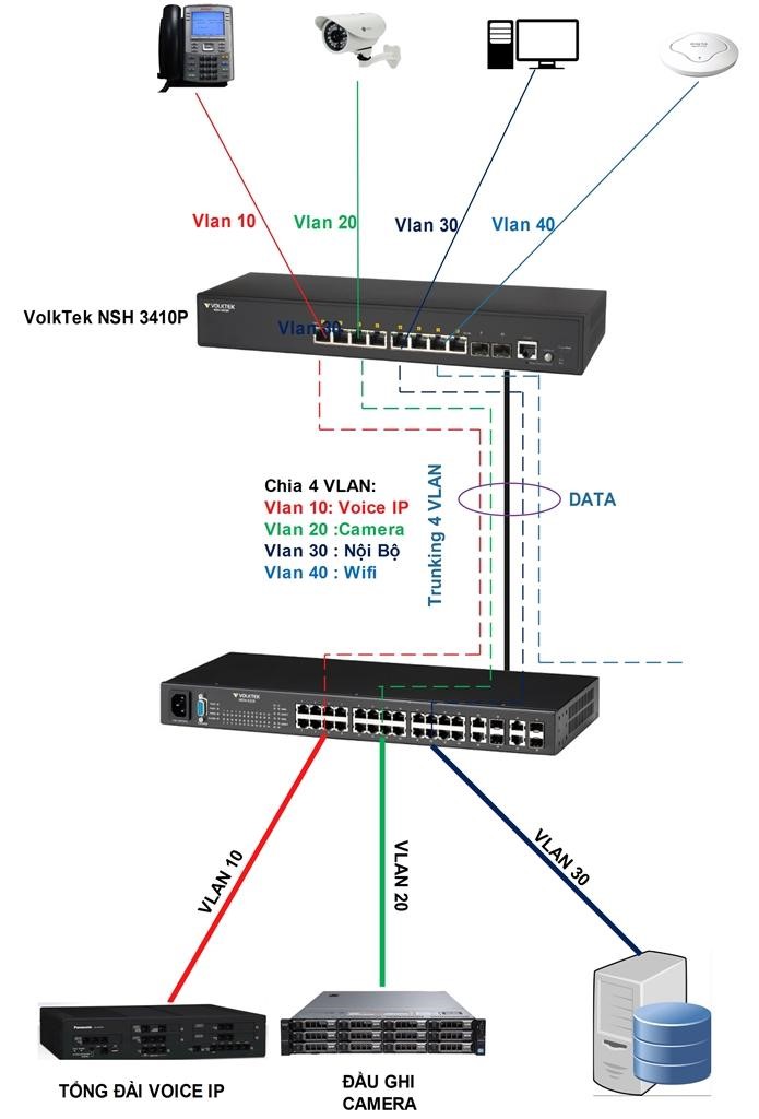 giải pháp mạng, wifi cho doanh nghiệp tại Bạc Liêu