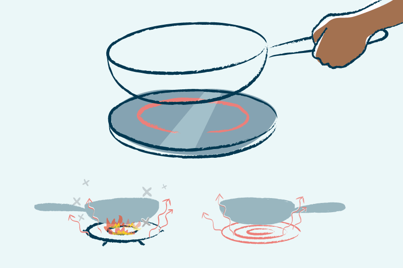 Residential Induction Cooking