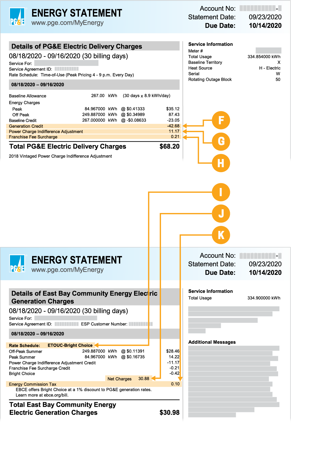 Sample bill diagram for illustration purposes