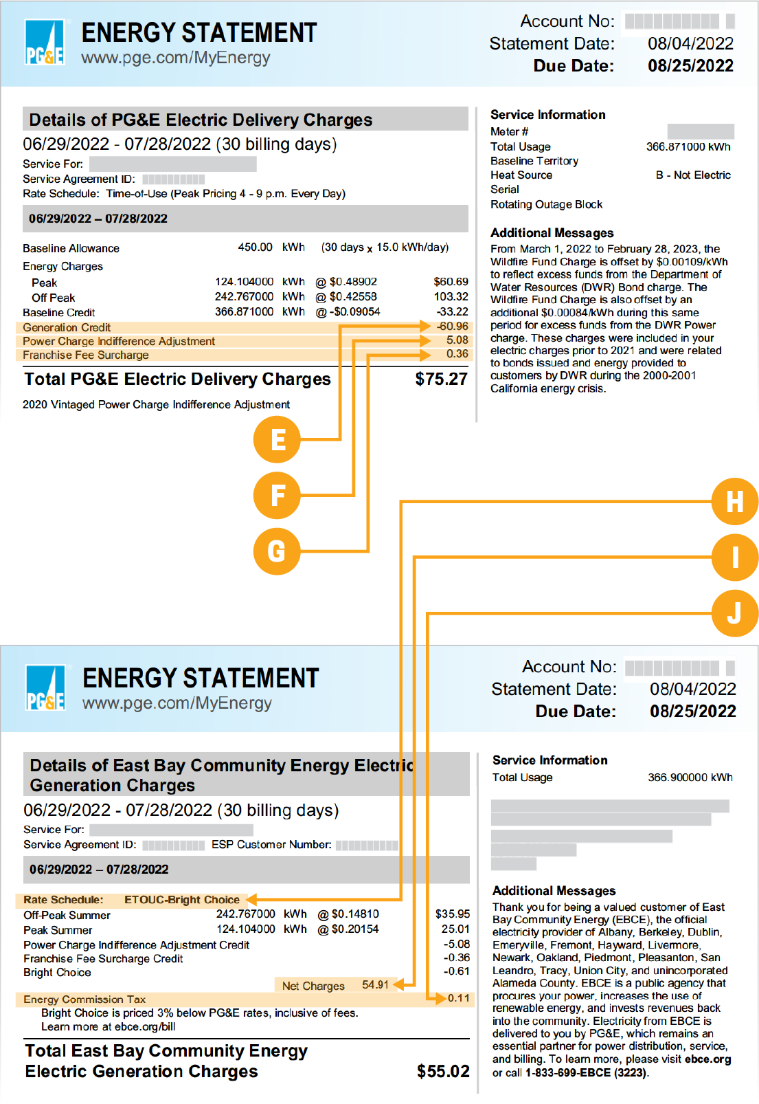 Understand Your Bill