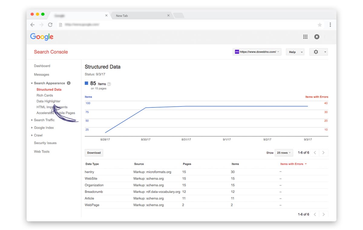 Google Data Highlighter Structured data indexed pages