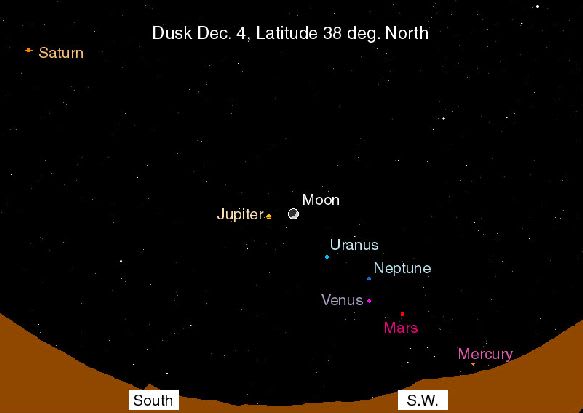 A Sky Full Of Planets