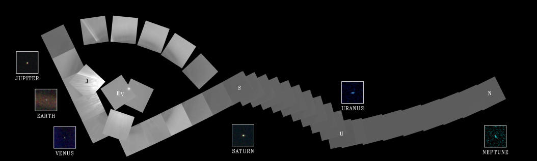 A Solar System Portrait