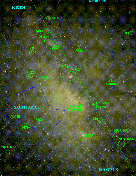 The Annotated Galactic Center