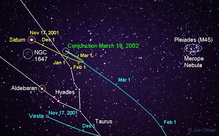 Saturn and Vesta in Taurus