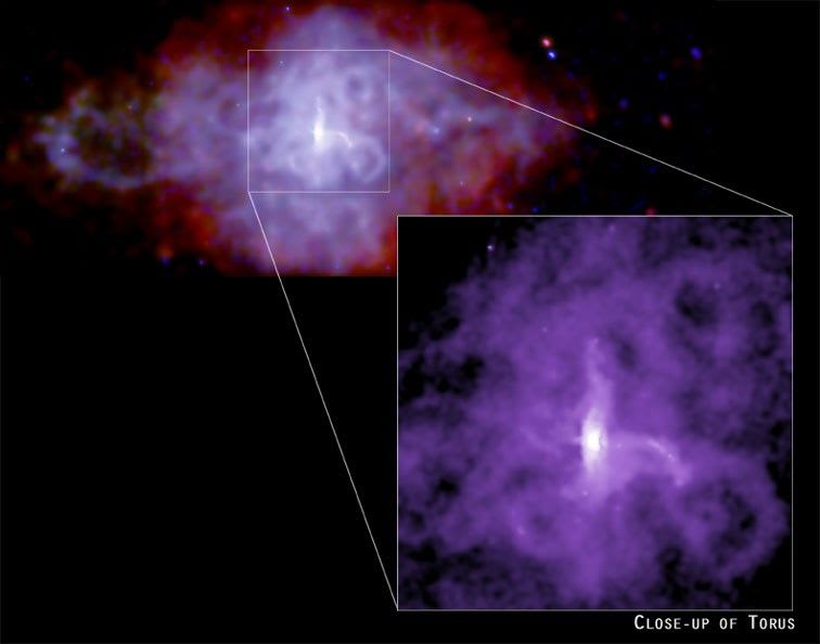 3C58: Pulsar Power