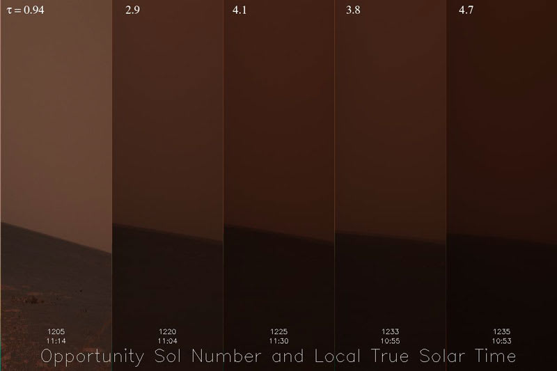 Global Dust Storms Threaten Mars Rovers