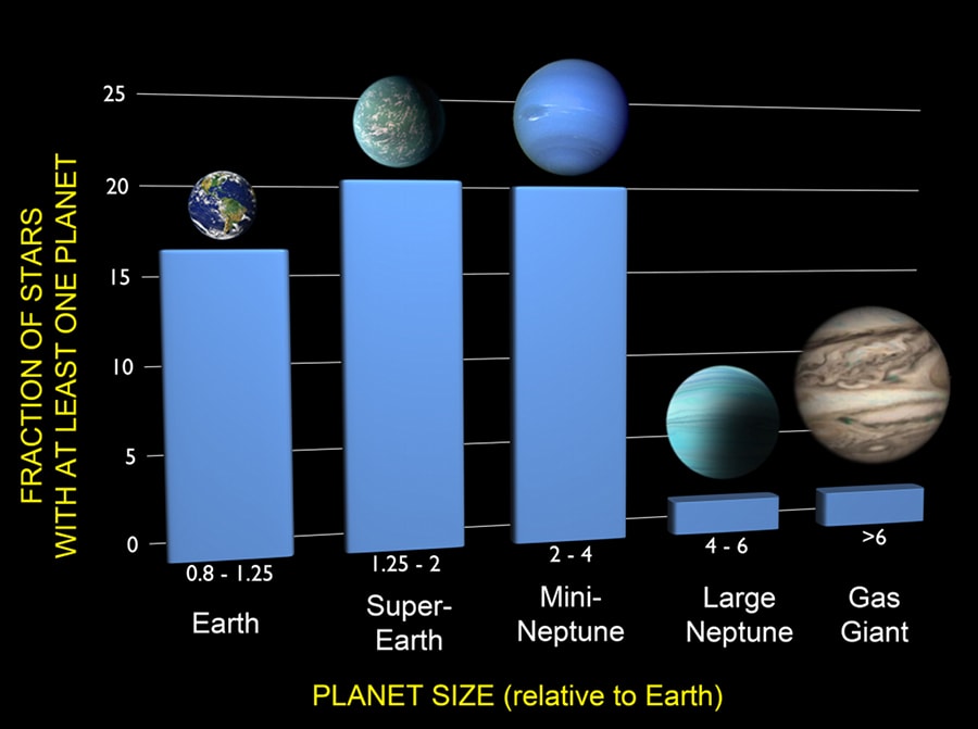 Ten Billion Earths