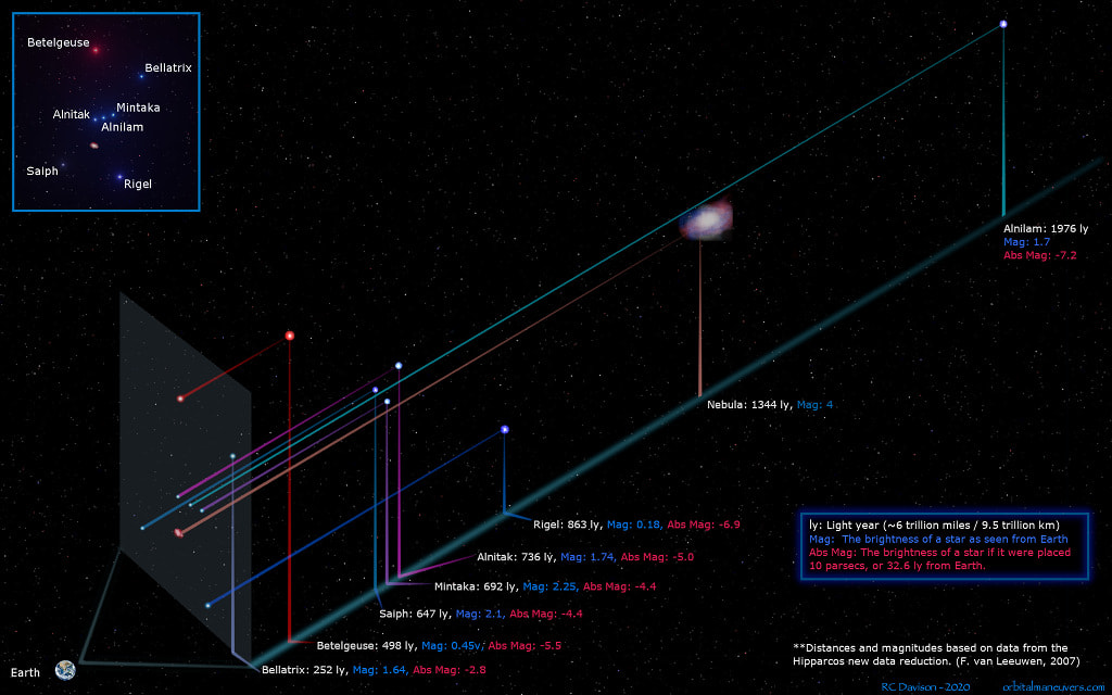 Orion in Depth