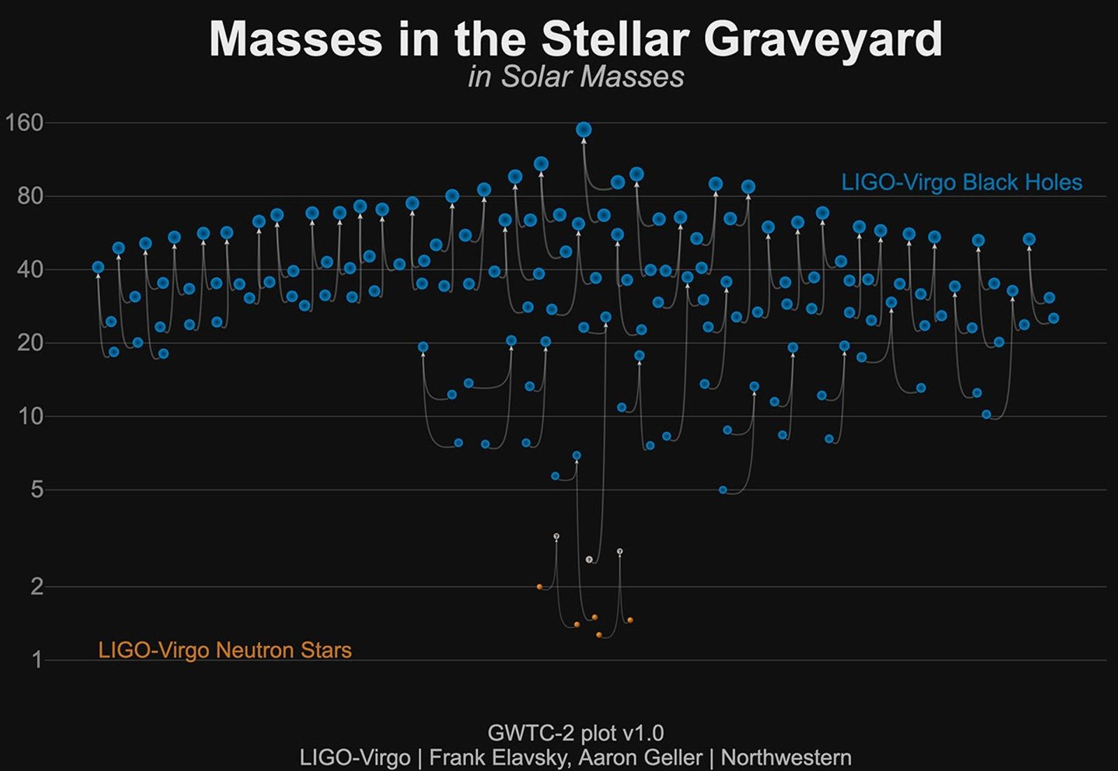 Fifty Gravitational Wave Events Illustrated
