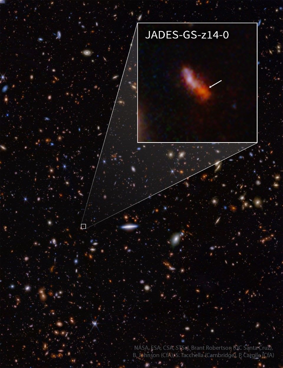 JADES-GS-z14-0: A New Farthest Object