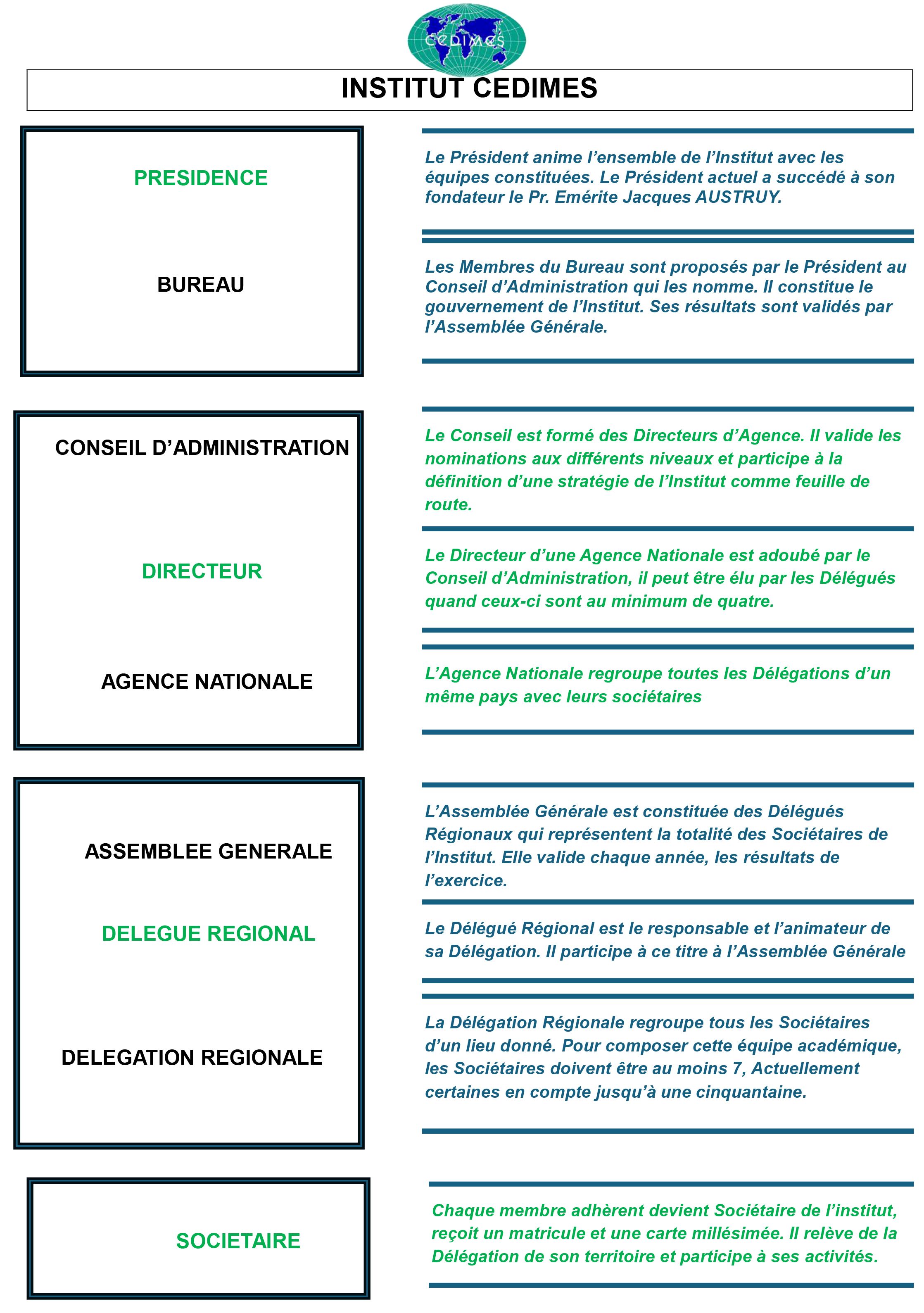 Organigramme officiel du CEDIMES