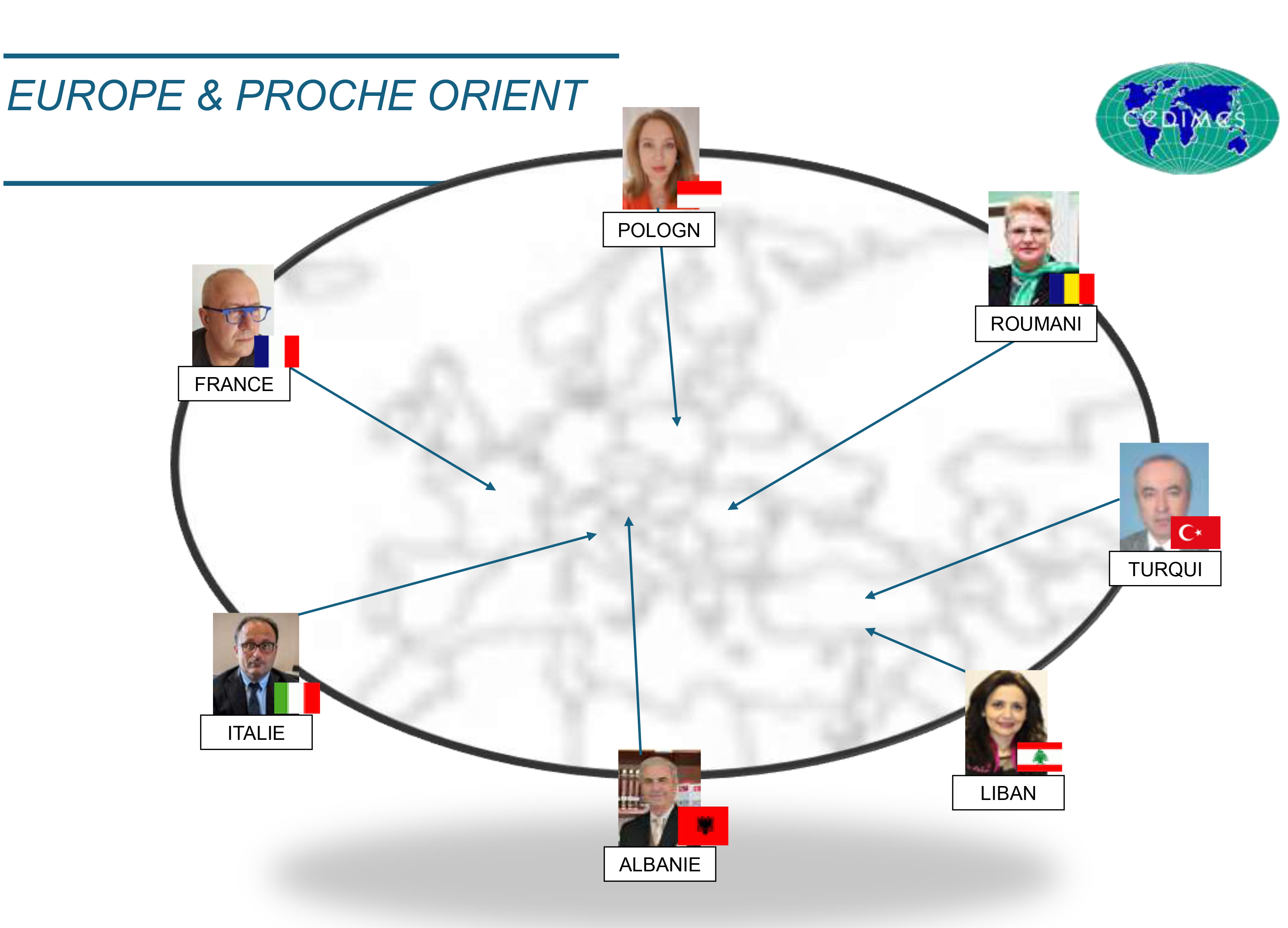 Europe Proche-Orient