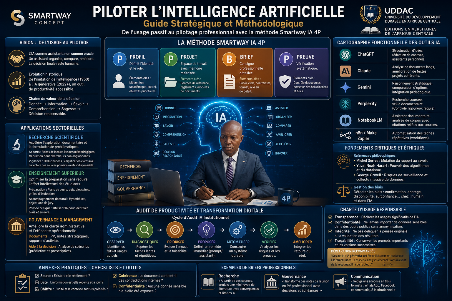 Piloter l’Intelligence Artificielle : guide stratégique et méthodologique