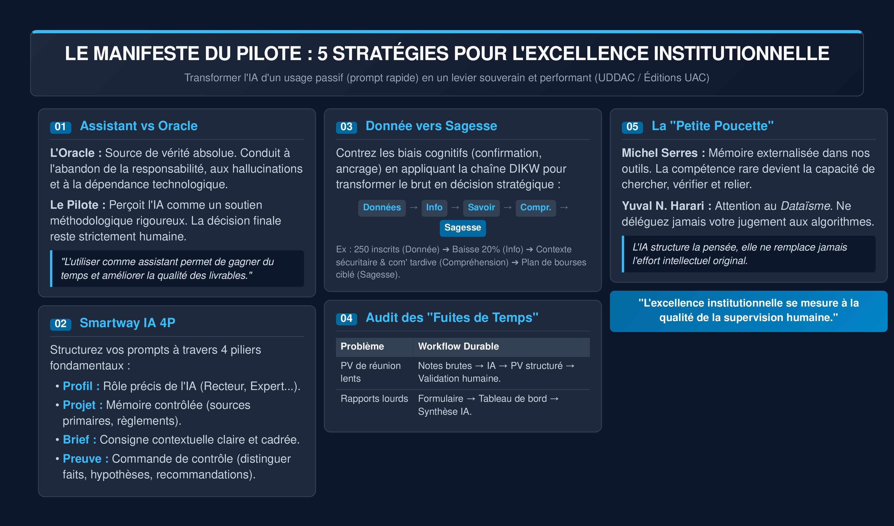 Le Manifeste du Pilote : 5 stratégies pour transformer l’IA en levier d’excellence institutionnelle