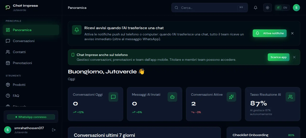 Dashboard ChatImprese — tutto sotto controllo in un colpo d'occhio Dashboard ChatImprese — panoramica con statistiche conversazioni e attività