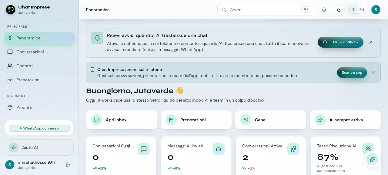 Dashboard ChatImprese - panoramica conversazioni, statistiche AI e attività recenti