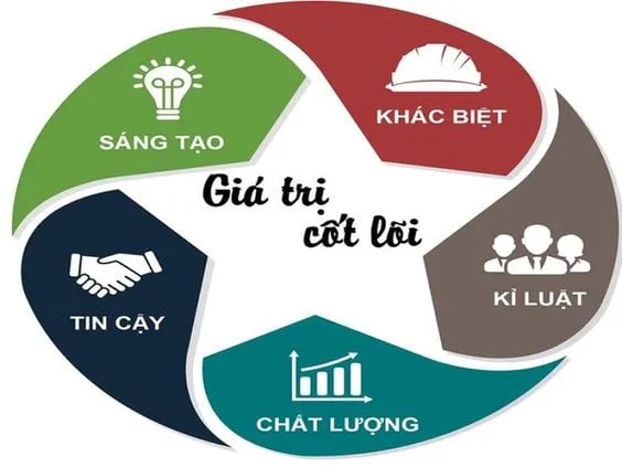 Giá trị cốt lõi