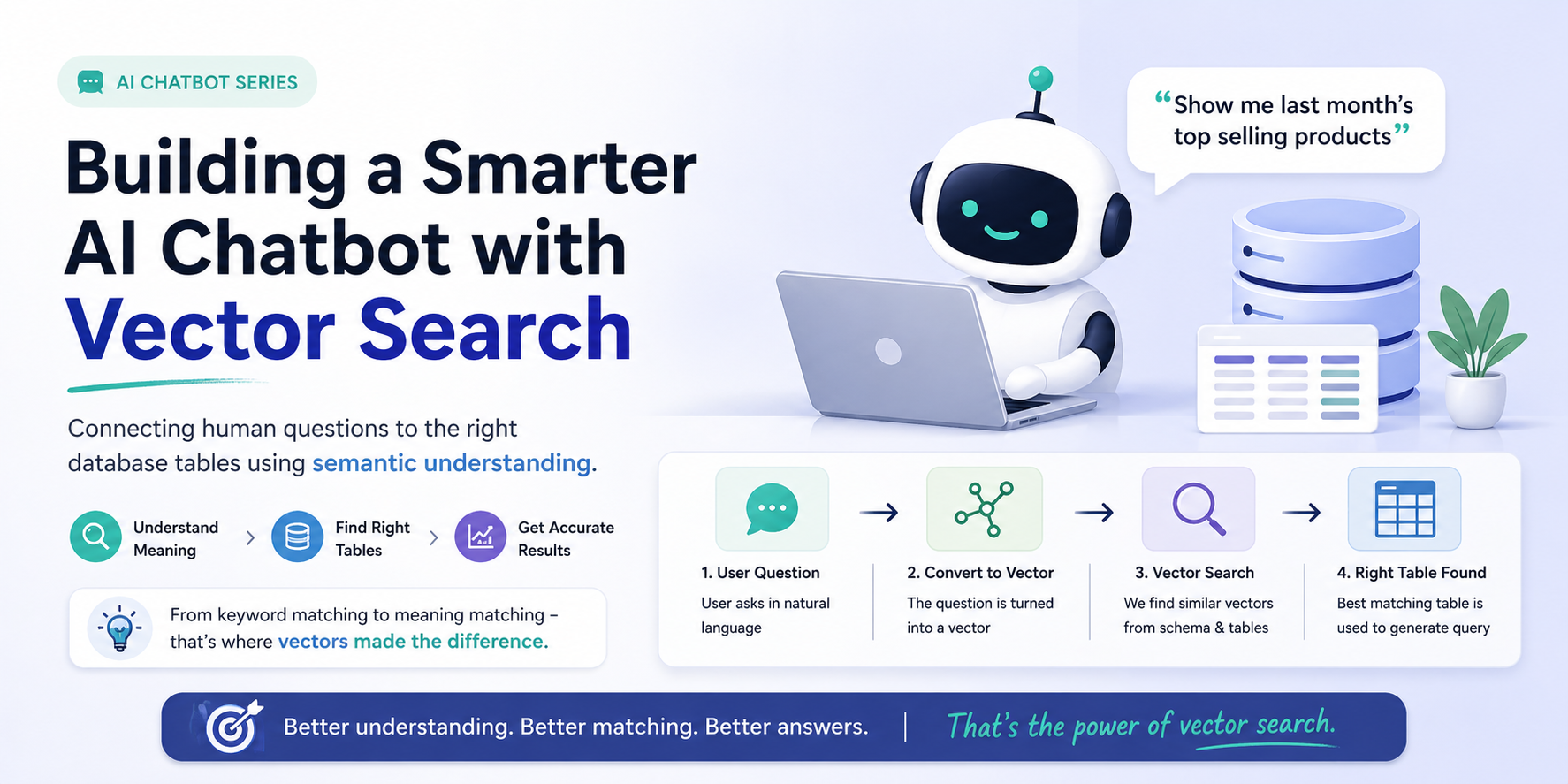 Building a Smarter AI Chatbot with Vector Search