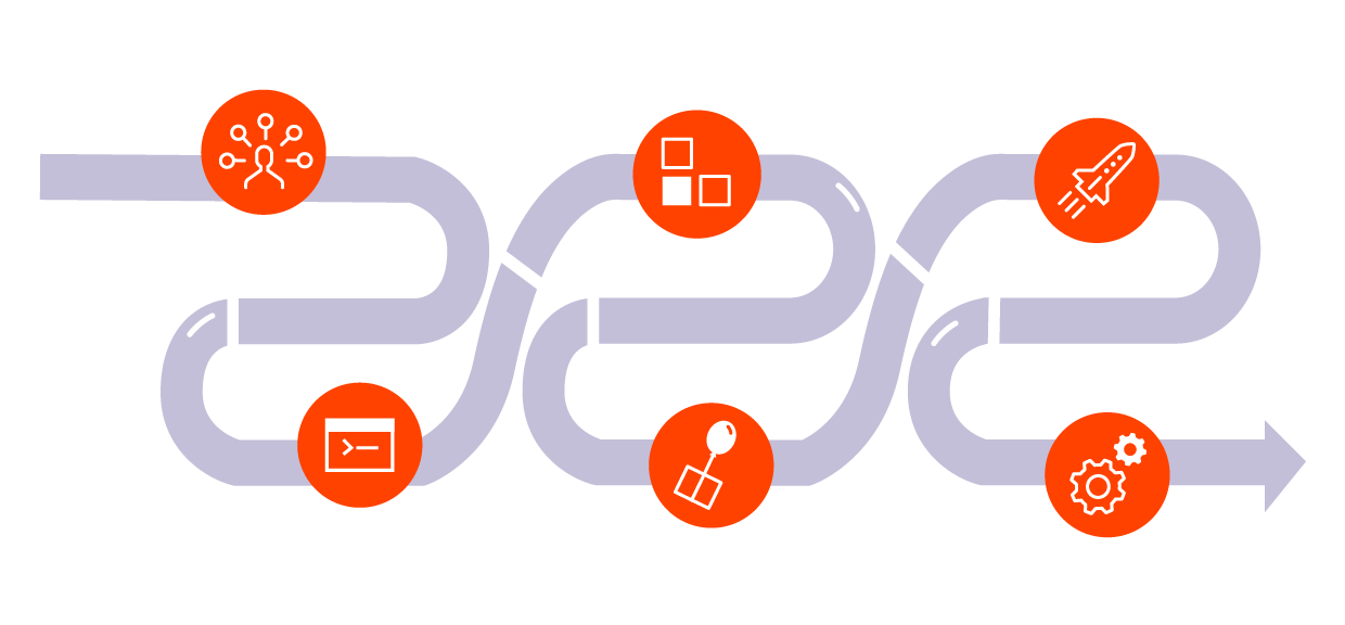 Release Readiness