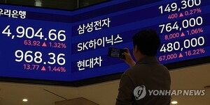 코스피 4904.66 돌파, 4,000시대 재확인