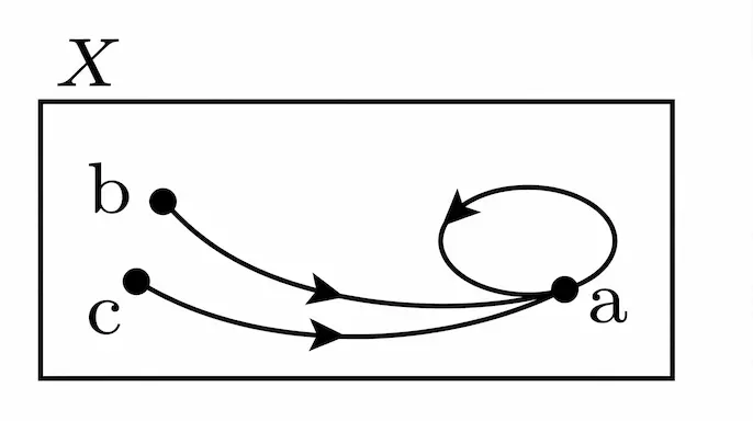 Mapping Diagram Model A