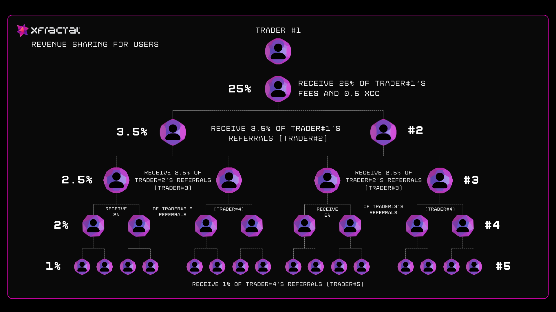 xFractal Referral Banner
