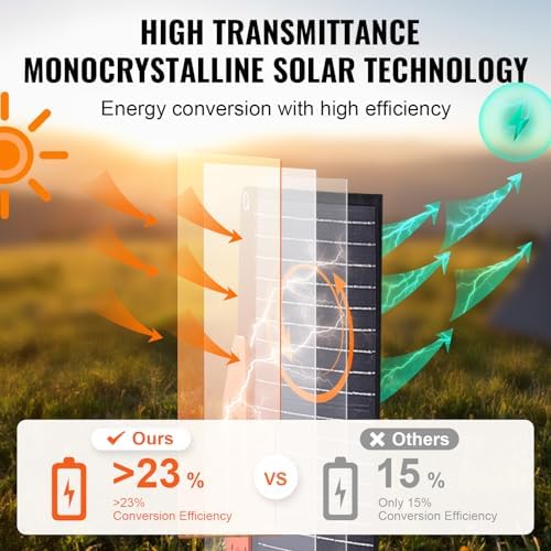 Vue 4 de Vevor Panneau Solaire Portable