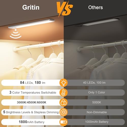 Vue 2 de Gritin Lampe De Placard
