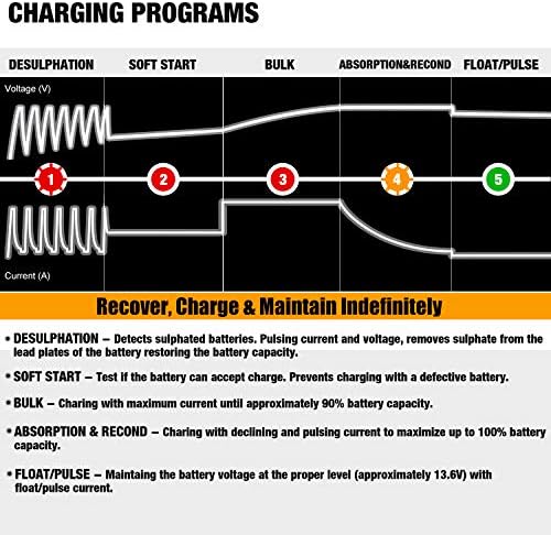 Vue 7 de Motopower Mpb Ma