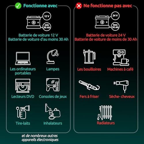 Vue 2 de Odoga Convertisseur