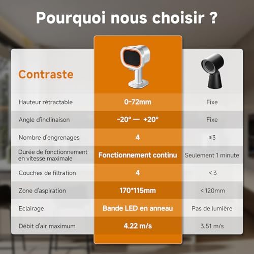 Vue 2 de Amzchef Hotte Aspirante Portable
