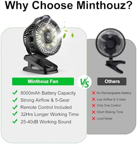 Vue 6 de Minthouz Ventilateur Portable Usb