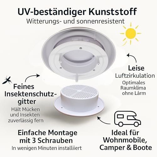 Vue 4 de Vitalventure Ventilateur De Toit