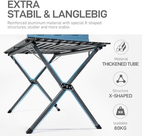 Vue 5 de Ever Advanced Table De