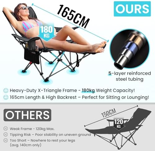 Vue 5 de Wejoy Chaise De Camping