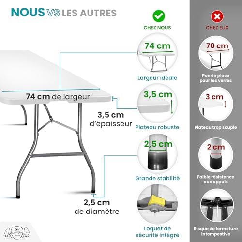 Vue 6 de Skylantern Table Pliante Xx