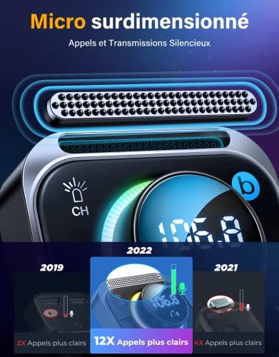 Vue 4 de Joyroom Transmetteur Fm Bluetooth