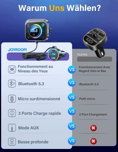 Vue 6 de Joyroom Transmetteur Fm Bluetooth