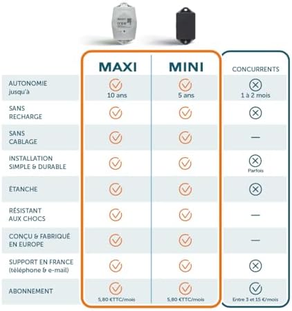 Vue 2 de Traceur Gps Maxi Blanc