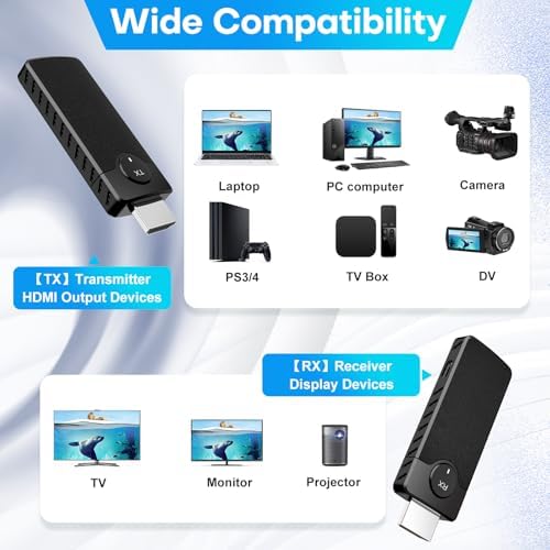 Vue 4 de Dandun Emetteur Et Recepteur