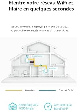 Vue 3 de Tplink Tlwpa Kit Cpl
