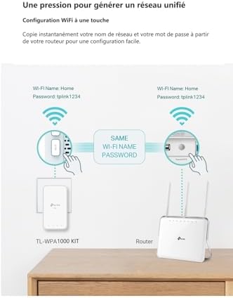 Vue 4 de Tplink Tlwpa Kit Cpl