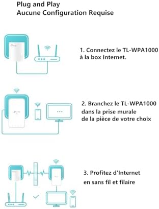 Vue 5 de Tplink Tlwpa Kit Cpl