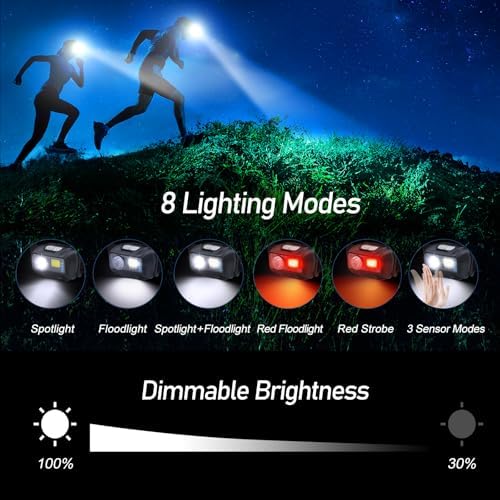 Vue 5 de Blukar Lampe Frontale Rechargeable