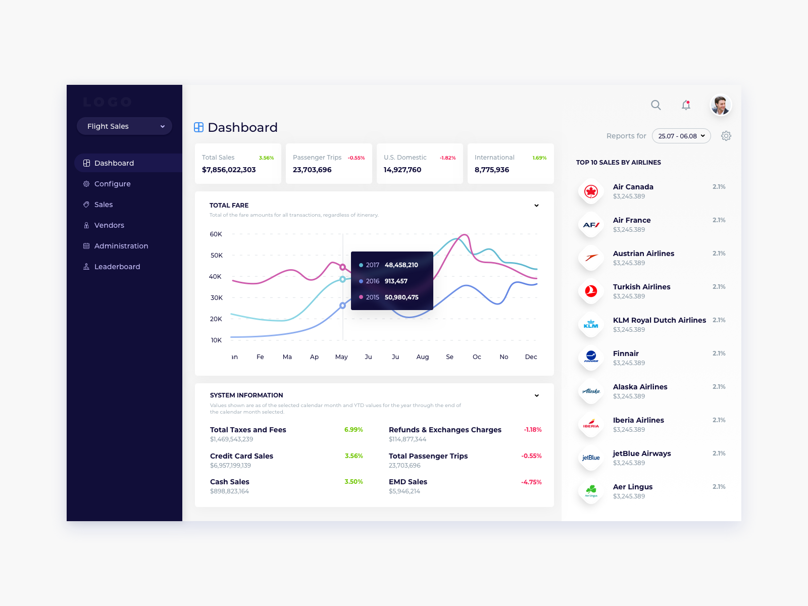 Dashboard