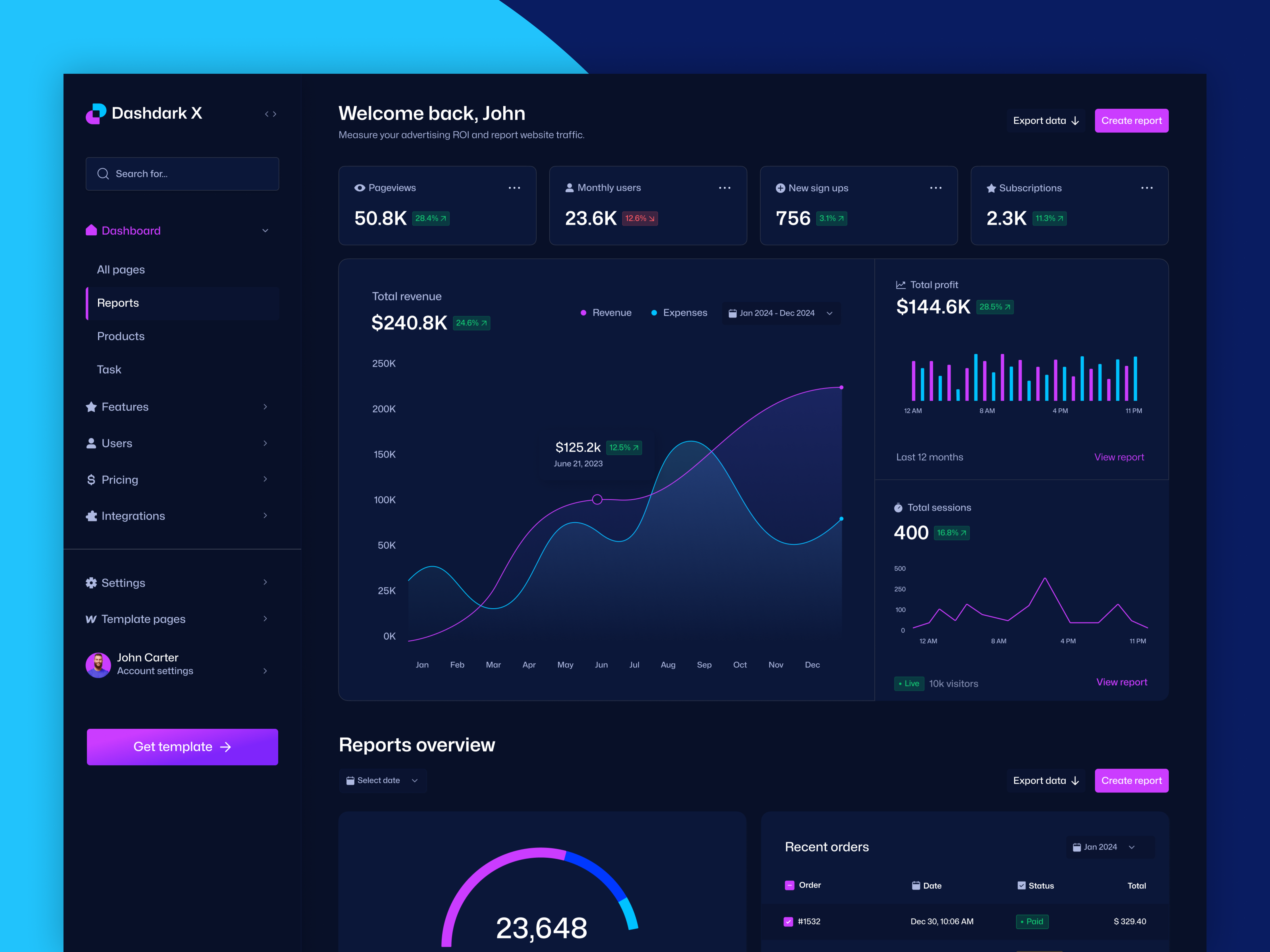 Dashboard Charts and Stats