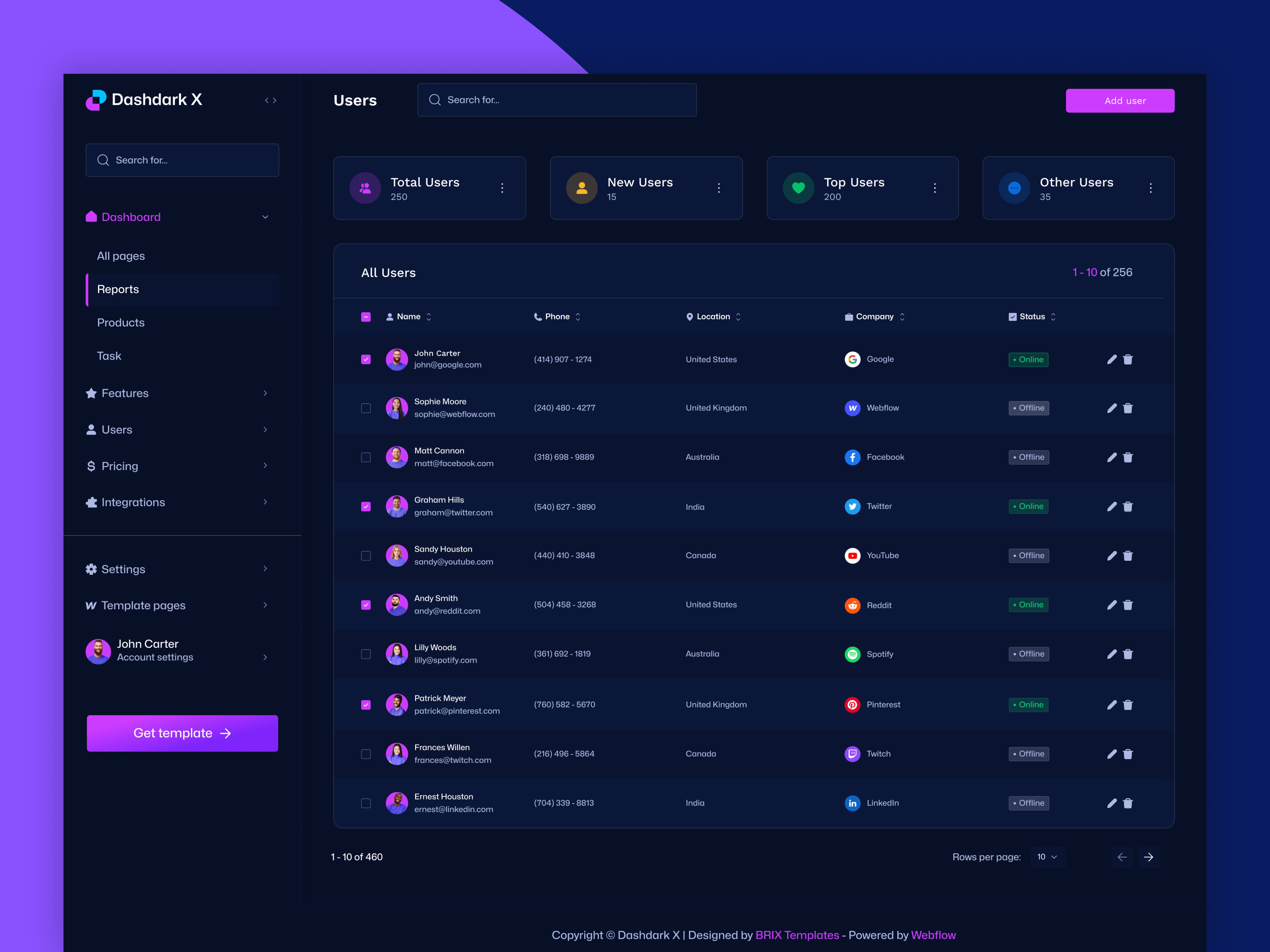 Users Dashboard